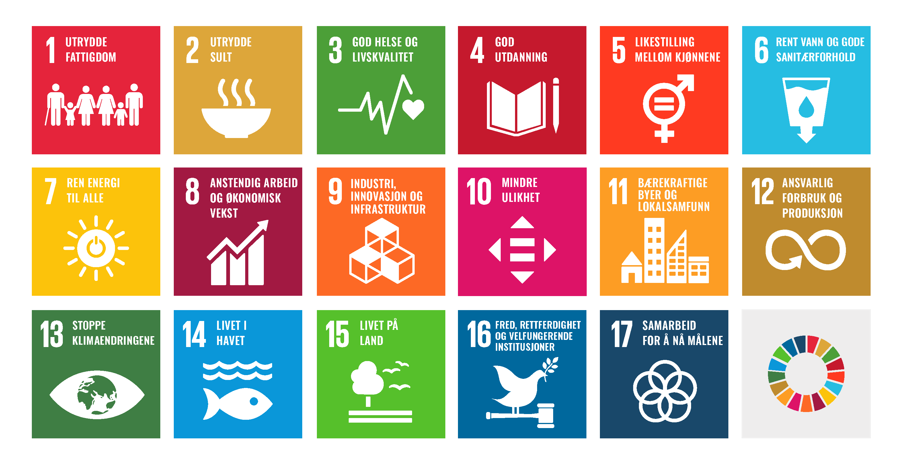 logoen til alle bærekraftsmålene til FN